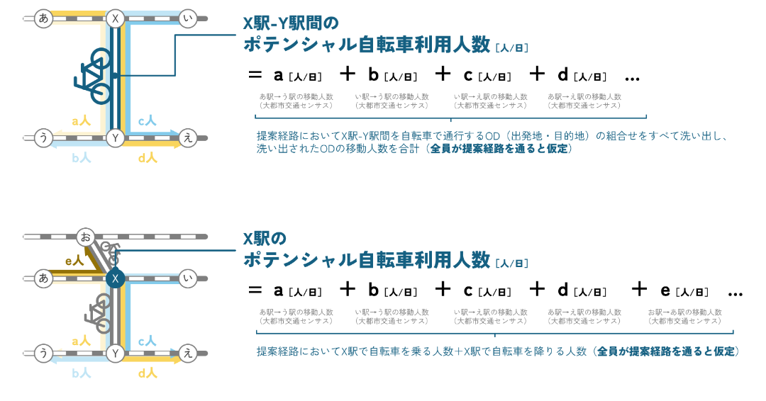 サイクルポテンシャルマップの使い方01